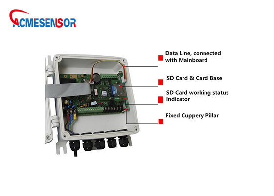 O relé ultrassônico fixado na parede do medidor de fluxo DN80-DN200 de Digitas 4-20mA alarma o sensor ultrassônico da profundidade